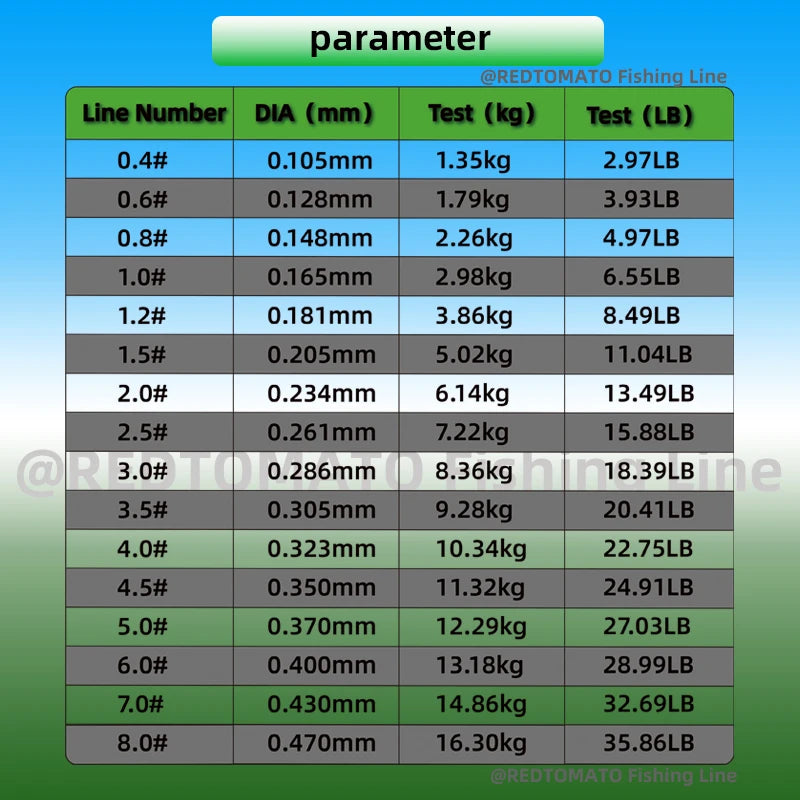 Linha de Pesca Monofilamento Triton Line