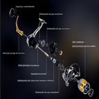 Molinete Penn 13+1 Rolamentos 25Kg Drag [ESQUENTA BLACK]