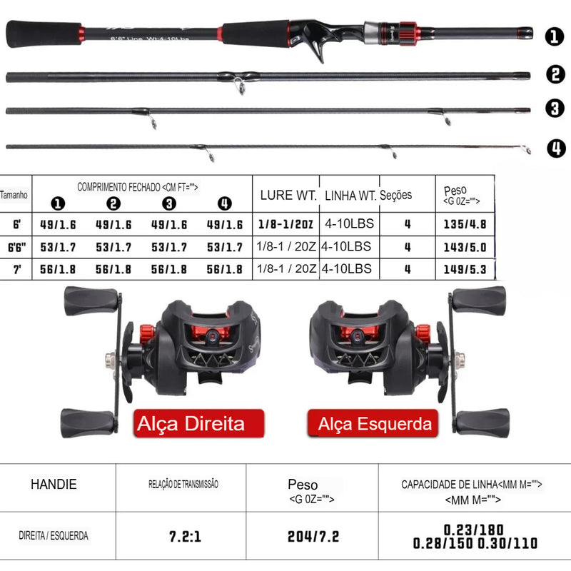 Kit de Pesca Profissional: Carretilha RedMax 10KG Drag + Vara de Carbono + Brinde Exclusivo [OFERTA EXCLUSIVA NATAL]