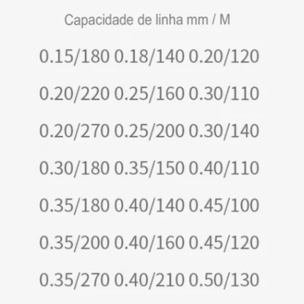 Molinete Daiwa 18Kg Geração 2025