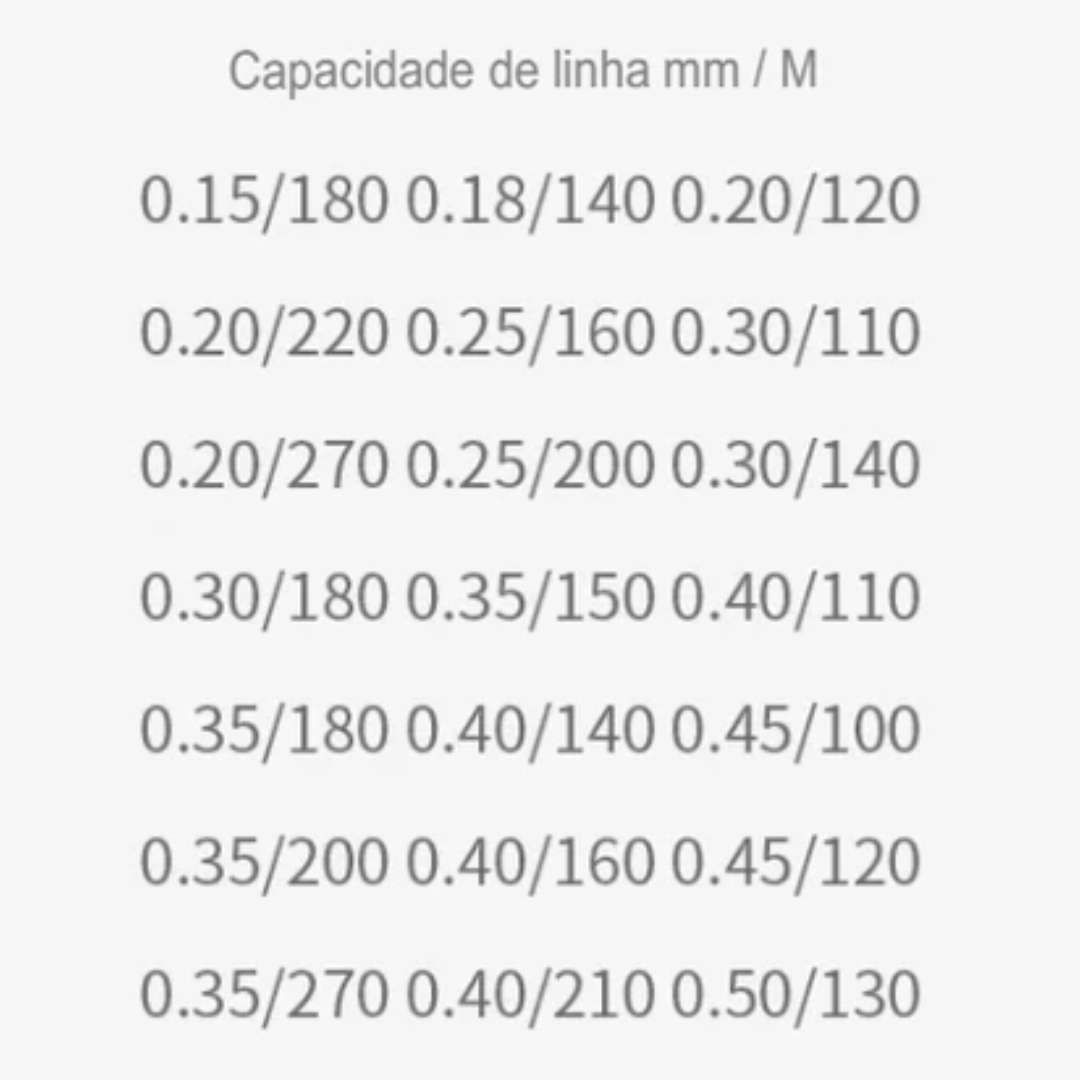 Molinete Daiwa 18Kg Geração 2025