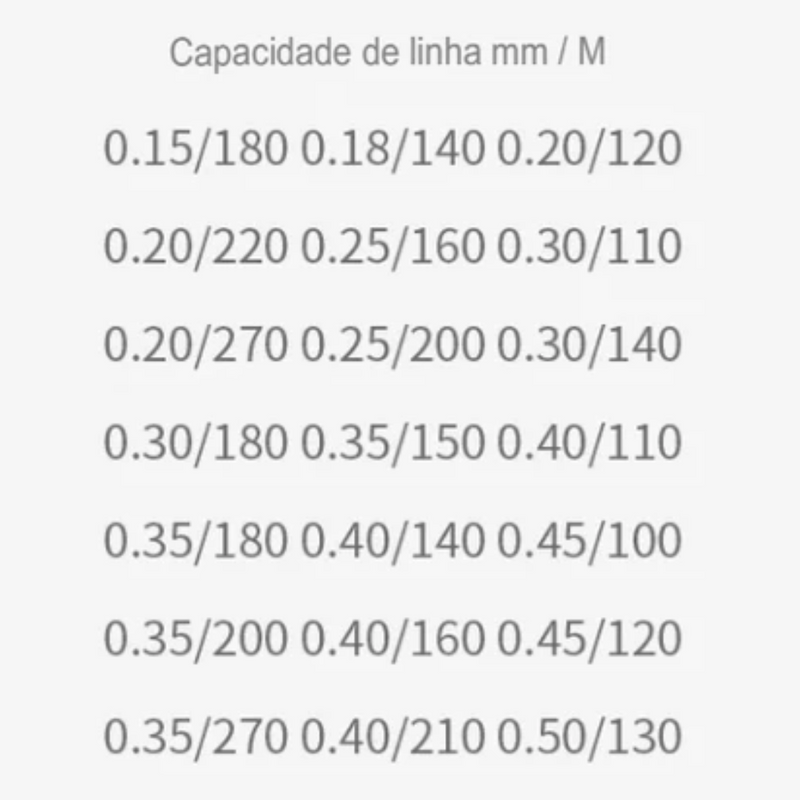 Molinete Daiwa 18Kg Geração 2025