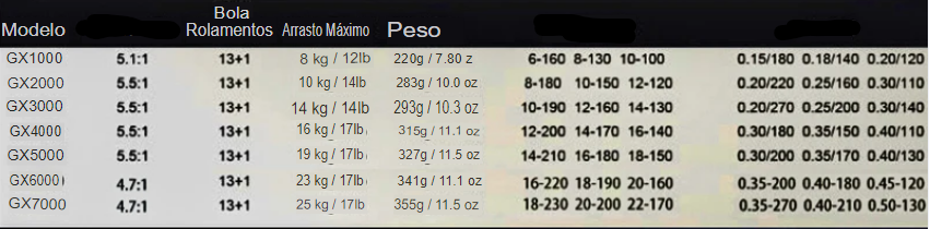 Molinete Penn 13+1 Rolamentos 25Kg Drag [ESQUENTA BLACK]