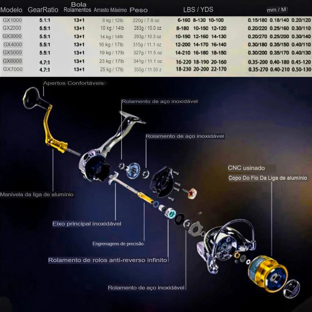 Molinete de Pesca Geração 2024 Alta Velocidade 25Kg Drag