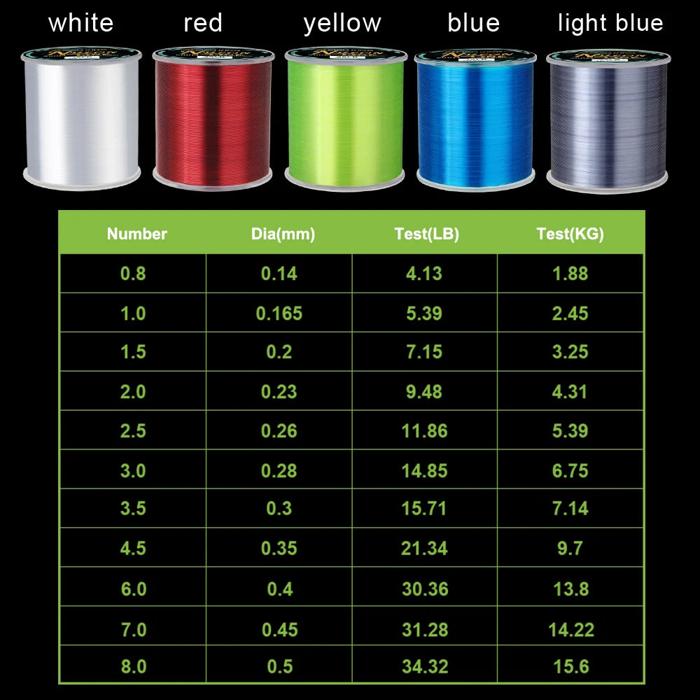 Linha de Pesca Monofilamento OceanThread