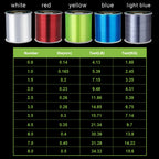 Linha de Pesca Monofilamento OceanThread