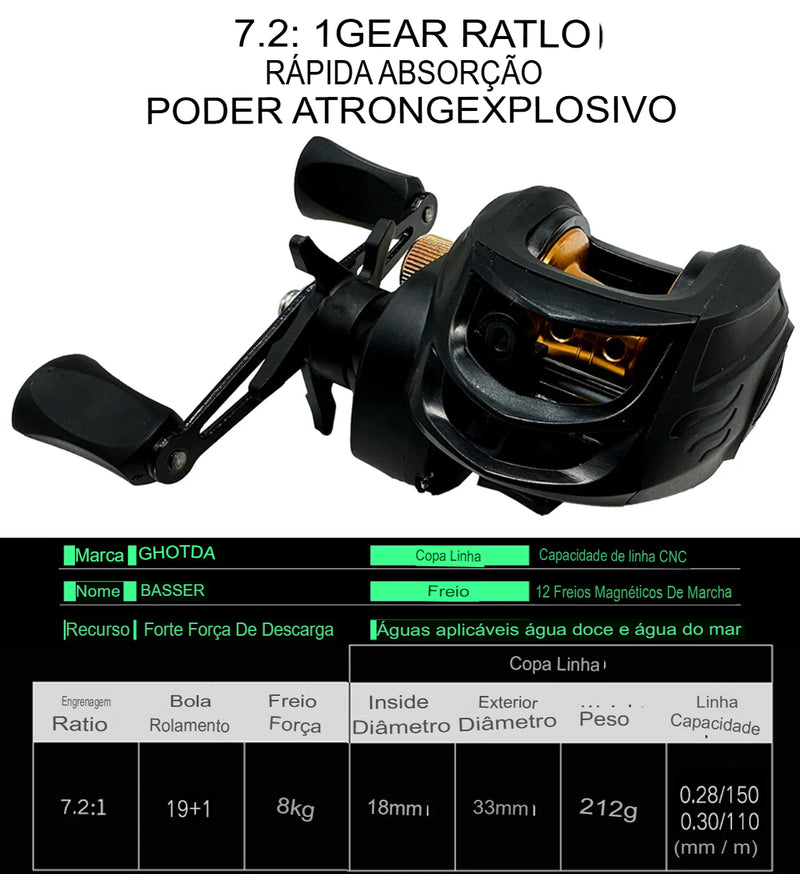 Kit de Pesca Pro Fishing: Carretilha BlackThunder 8KG Drag + Vara Telescópica (OFERTA EXCLUSIVA DE NATAL]