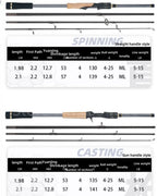 Vara de Pesca Premium de Carbono para Viagem