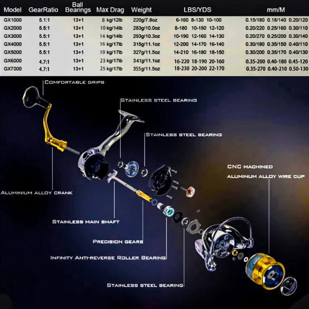 Molinete de Pesca Geração 2024 Alta Velocidade 25Kg Drag