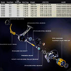 Molinete de Pesca Geração 2024 Alta Velocidade 25Kg Drag