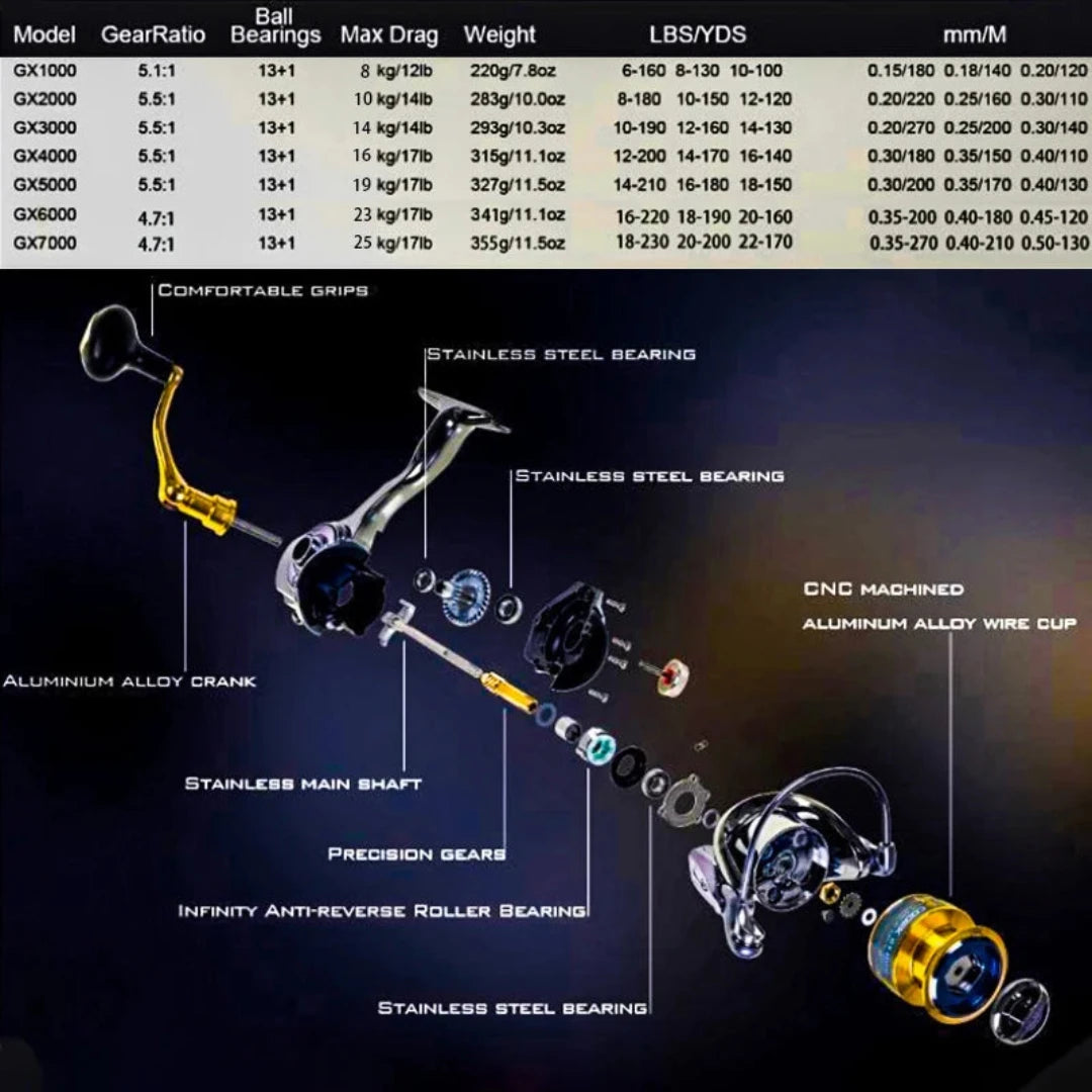 Molinete de Pesca Geração 2024 Alta Velocidade 25Kg Drag