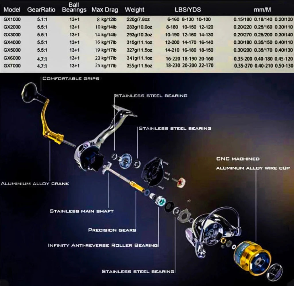Molinete de Pesca Geração 2024 Alta Velocidade 25Kg Drag