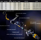 Molinete de Pesca Geração 2024 Alta Velocidade 25Kg Drag