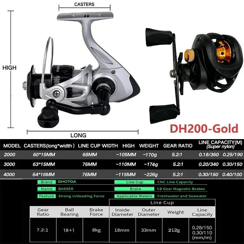 1.5-2.4m Telescopic Fishing Rod Reel Combo Full Kit With Line Hook Bait Carbon Fiber Fishing Rod Spinning Reel Pesca Fishing Set