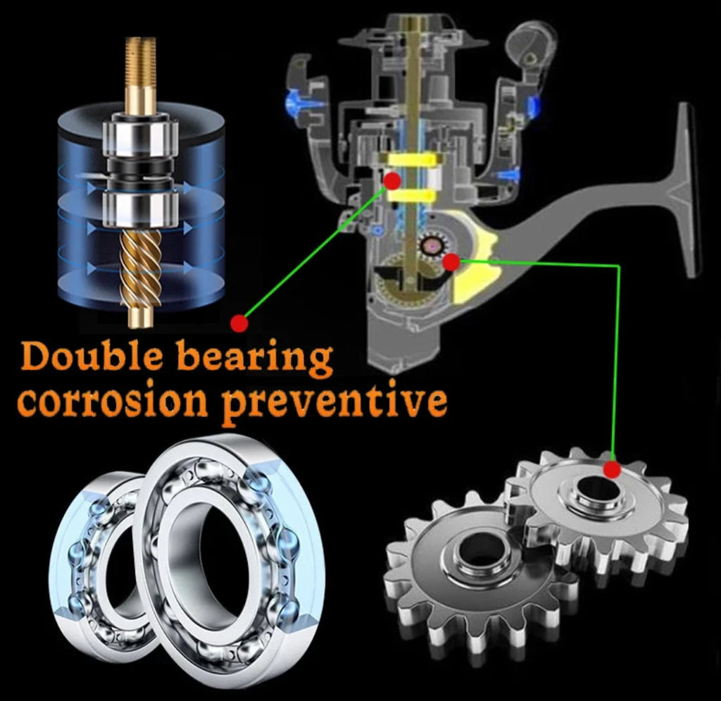 Molinete de Pesca Geração 2024 Alta Velocidade 25Kg Drag