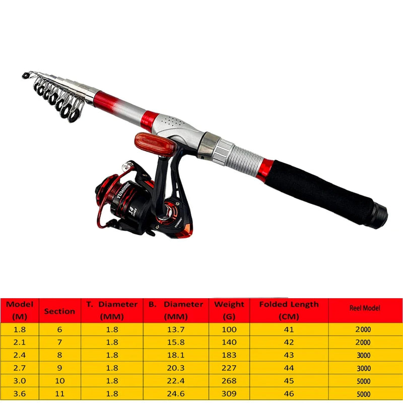 Combo MasterFish – Kit Premium de Pesca com Vara e Carretilha + BRINDE