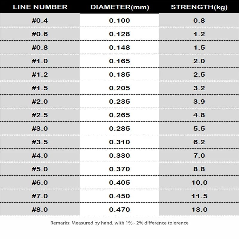 Linha Bionica Japonesa Nylon 500M
