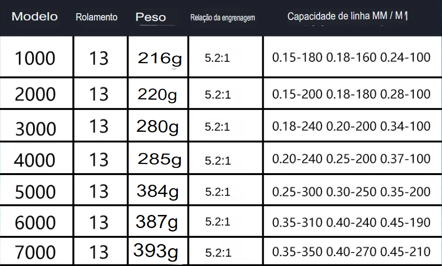 Molinete Penn 13+1 Rolamentos 18 Kg Drag
