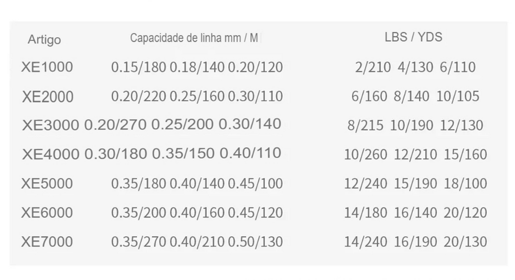 Molinete Penn 25 Kg Max Drag Relação Engrenagem 5.5:1