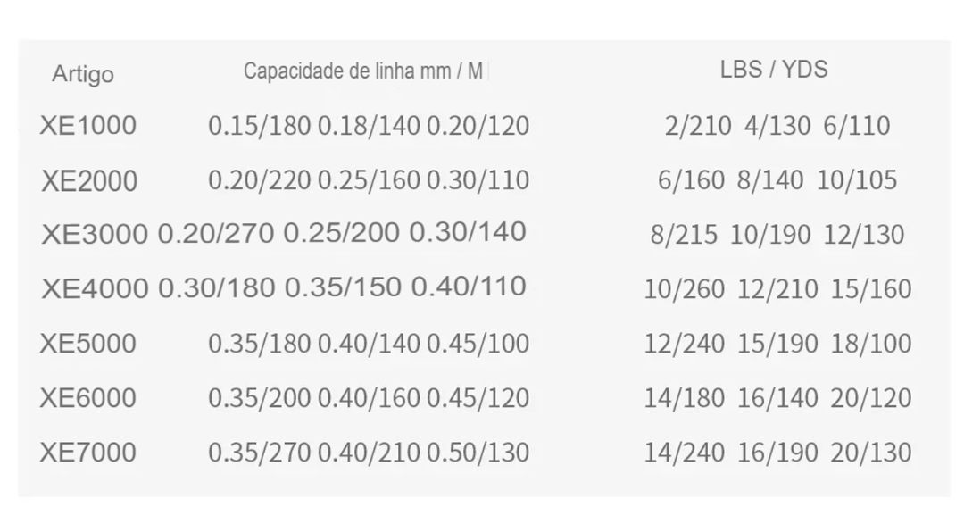 Molinete Penn 25 Kg Max Drag Relação Engrenagem 5.5:1
